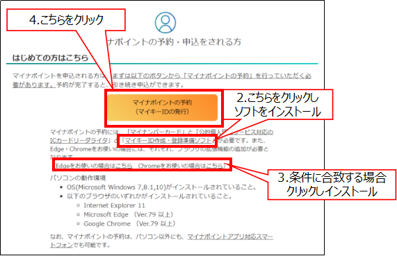 マイナポイント申込み手順2